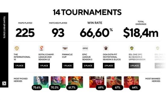 HEROIC宣布退出DOTA2项目的背后原因与影响
